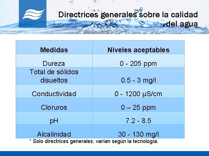 Directrices generales sobre la calidad del agua Medidas Niveles aceptables Dureza Total de sólidos