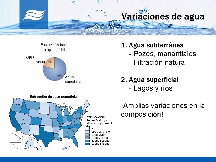 Variaciones de agua 1. Agua subterránea - Pozos, manantiales - Filtración natural Extracción total