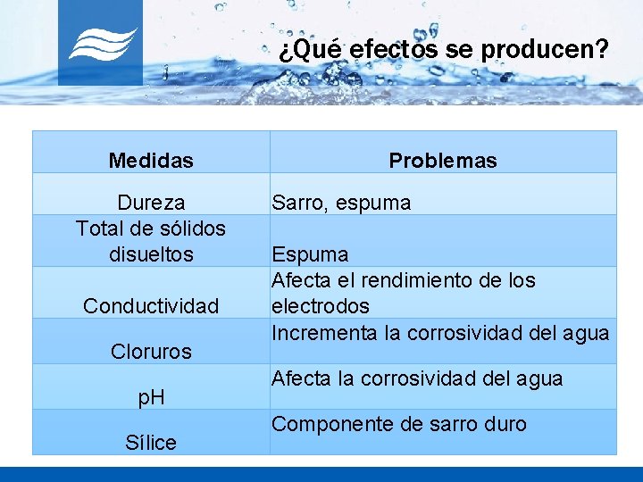 ¿Qué efectos se producen? Medidas Dureza Total de sólidos disueltos Conductividad Cloruros p. H