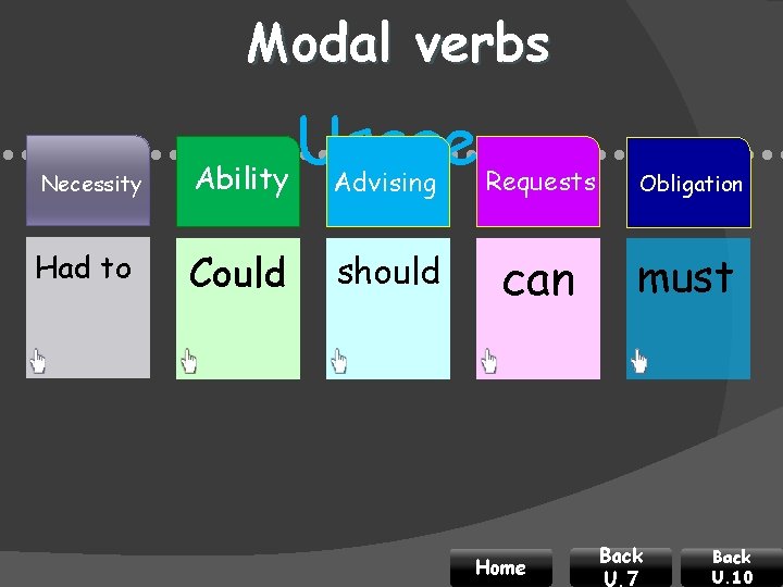 Modal verbs Usage • • • • • • • • • • •