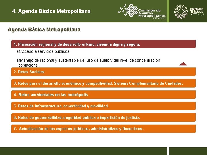 4. Agenda Básica Metropolitana 1. Planeación regional y de desarrollo urbano, vivienda digna y