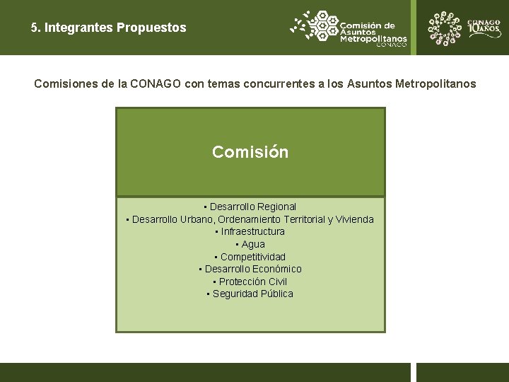 5. Integrantes Propuestos Comisiones de la CONAGO con temas concurrentes a los Asuntos Metropolitanos