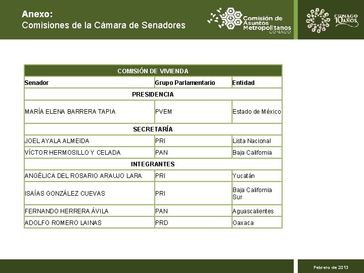 Anexo: Comisiones de la Cámara de Senadores COMISIÓN DE VIVIENDA Senador Grupo Parlamentario Entidad