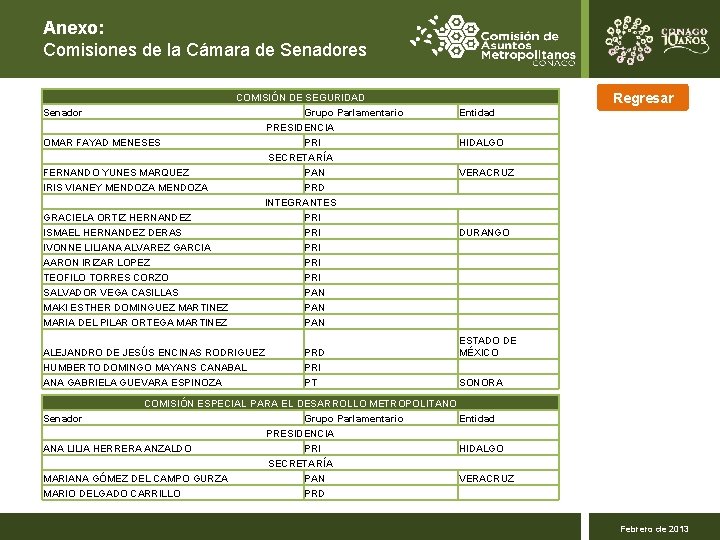 Anexo: Comisiones de la Cámara de Senadores COMISIÓN DE SEGURIDAD Senador Grupo Parlamentario PRESIDENCIA