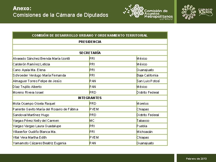 Anexo: Comisiones de la Cámara de Diputados COMISIÓN DE DESARROLLO URBANO Y ORDENAMIENTO TERRITORIAL