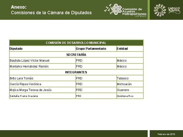 Anexo: Comisiones de la Cámara de Diputados COMISIÓN DE DESARROLLO MUNICIPAL Diputado Grupo Parlamentario