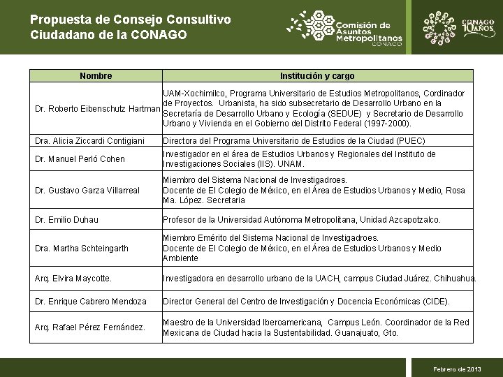 Propuesta de Consejo Consultivo Ciudadano de la CONAGO Nombre Institución y cargo UAM-Xochimilco, Programa