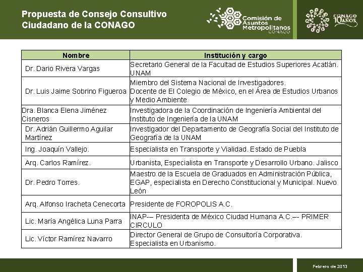 Propuesta de Consejo Consultivo Ciudadano de la CONAGO Nombre Institución y cargo Secretario General