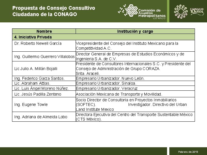 Propuesta de Consejo Consultivo Ciudadano de la CONAGO Nombre 4. Iniciativa Privada Institución y