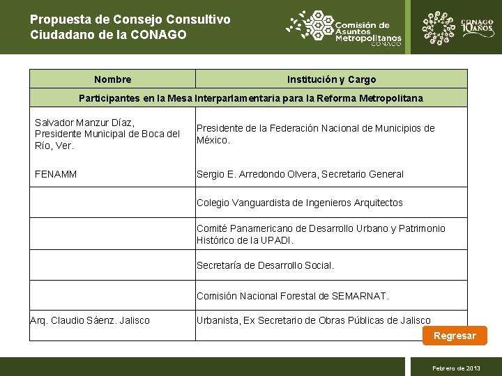 Propuesta de Consejo Consultivo Ciudadano de la CONAGO Nombre Institución y Cargo Participantes en