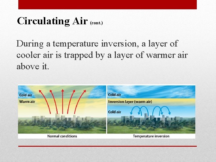 Circulating Air (cont. ) During a temperature inversion, a layer of cooler air is
