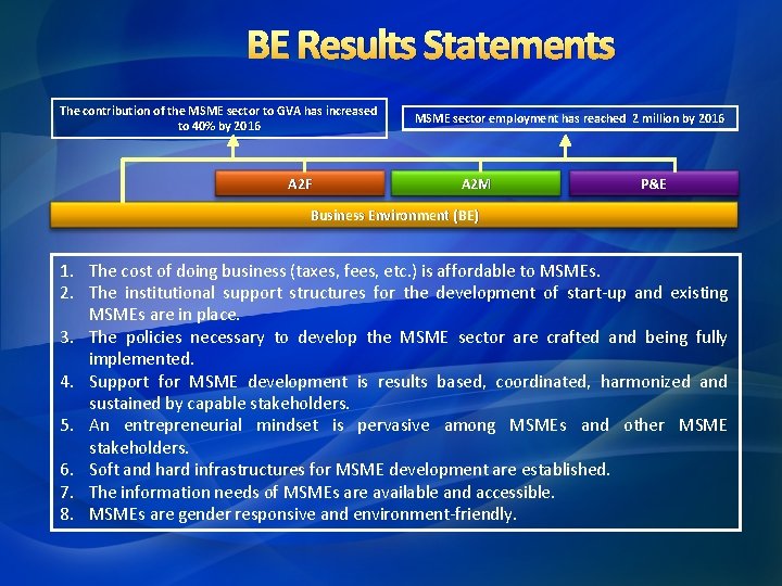 BE Results Statements The contribution of the MSME sector to GVA has increased to