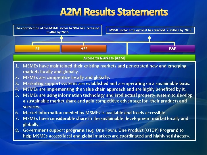 A 2 M Results Statements The contribution of the MSME sector to GVA has