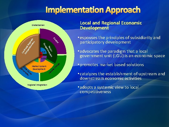 Implementation Approach Local and Regional Economic Development Globalization er Regional Integration ge an Ch