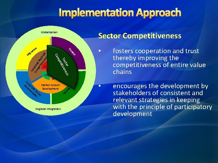 Implementation Approach Sector Competitiveness Globalization Lo c Co al an mp d eti Reg