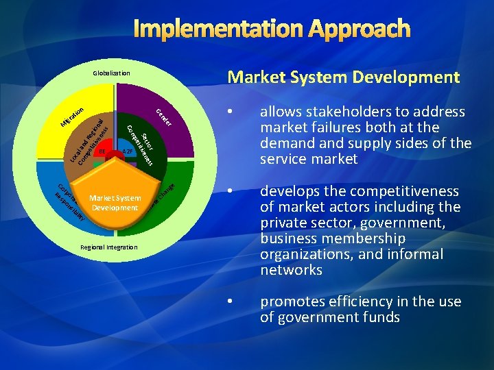 Implementation Approach Market System Development Globalization develops the competitiveness of market actors including the