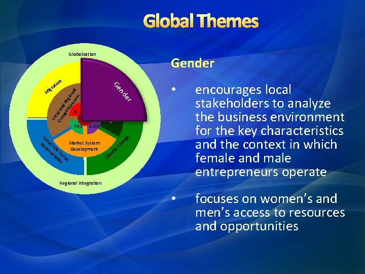 Global Themes Globalization Gender ion • encourages local stakeholders to analyze the business environment