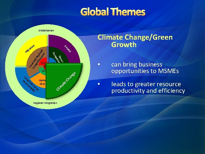 Global Themes Globalization BIEE A 2 F MSME • can bring business opportunities to