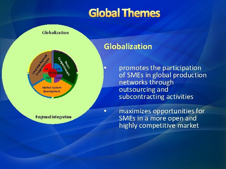 Global Themes Globalization promotes the participation of SMEs in global production networks through outsourcing