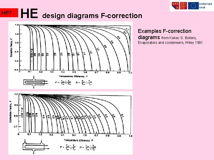 HP 7 HE design diagrams F-correction Examples F-correction diagrams from Kakac S. Boilers, Evaporators