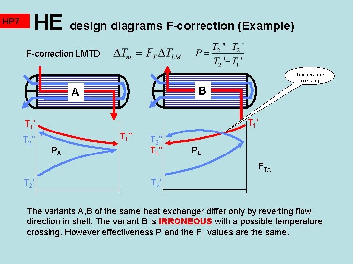 HP 7 HE design diagrams F-correction (Example) F-correction LMTD Temperature crossing B A T