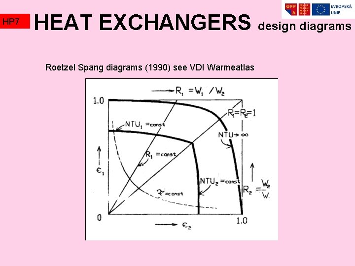 HP 7 HEAT EXCHANGERS design diagrams Roetzel Spang diagrams (1990) see VDI Warmeatlas 