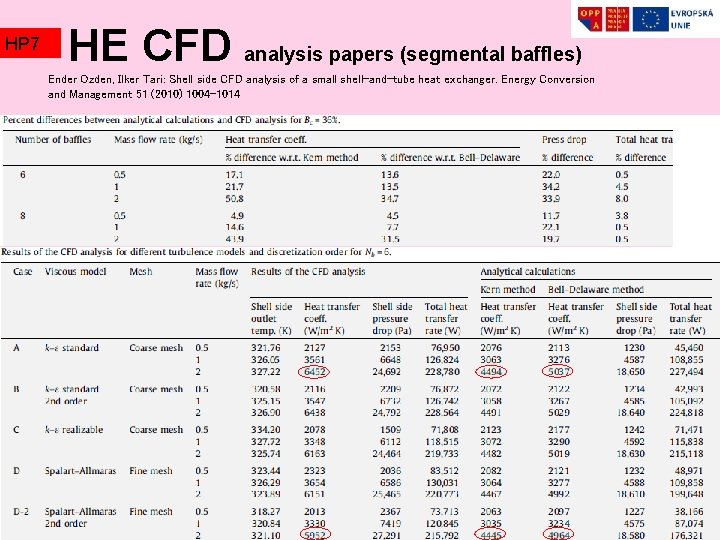 HP 7 HE CFD analysis papers (segmental baffles) Ender Ozden, Ilker Tari: Shell side