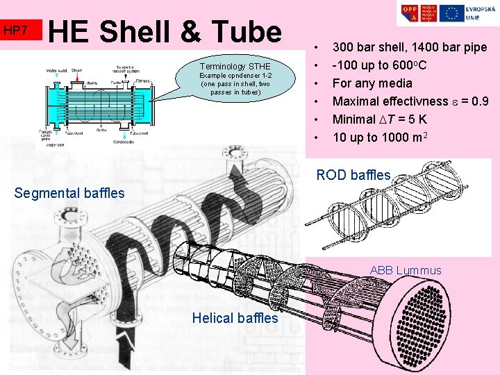 HP 7 HE Shell & Tube Terminology STHE Example cpndenser 1 -2 (one pass