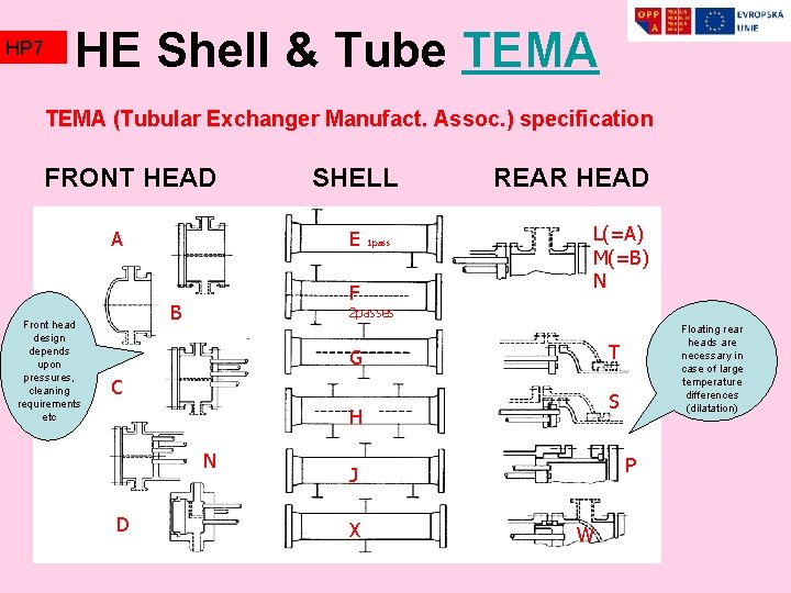 HP 7 HE Shell & Tube TEMA (Tubular Exchanger Manufact. Assoc. ) specification FRONT