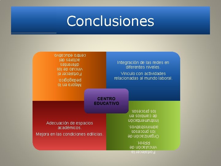 Fortalecer la vinculación de RRHH. Organización de los procesos administrativos. Instrumentación de cambios en