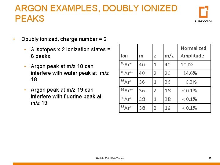 ARGON EXAMPLES, DOUBLY IONIZED PEAKS • Doubly ionized, charge number = 2 • 3