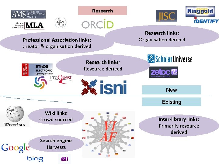 Research Professional Association links; Creator & organisation derived Research links; Organisation derived Research links;