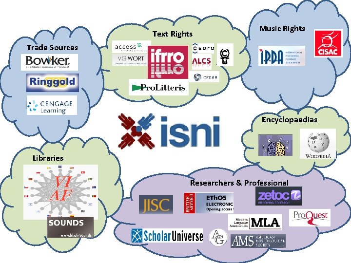 Text Rights Music Rights Trade Sources Encyclopaedias Libraries Researchers & Professional 