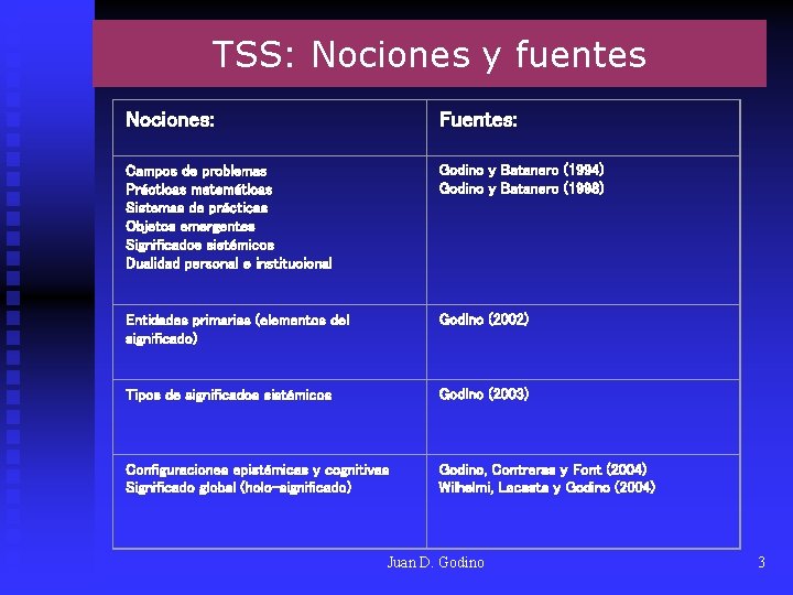 TSS: Nociones y fuentes Nociones: Fuentes: Campos de problemas Prácticas matemáticas Sistemas de prácticas TSS: Nociones y fuentes Nociones: Fuentes: Campos de problemas Prácticas matemáticas Sistemas de prácticas