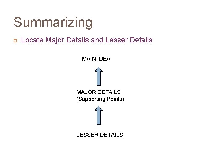 Summarizing Locate Major Details and Lesser Details MAIN IDEA MAJOR DETAILS (Supporting Points) LESSER