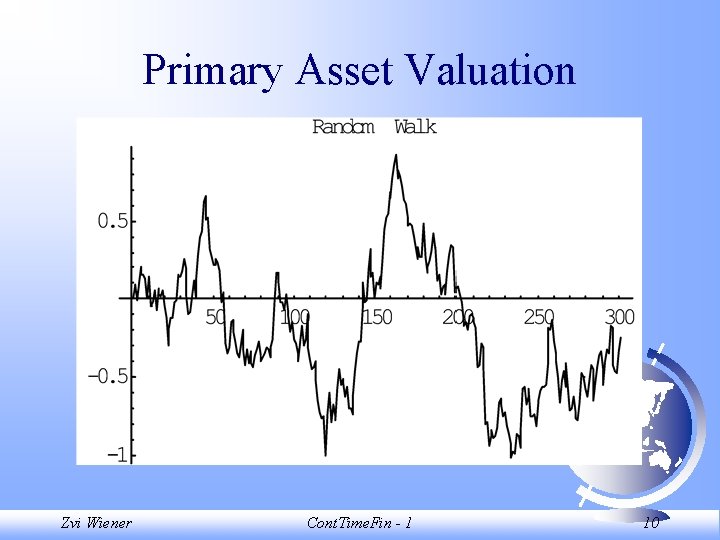 Primary Asset Valuation Zvi Wiener Cont. Time. Fin - 1 10 