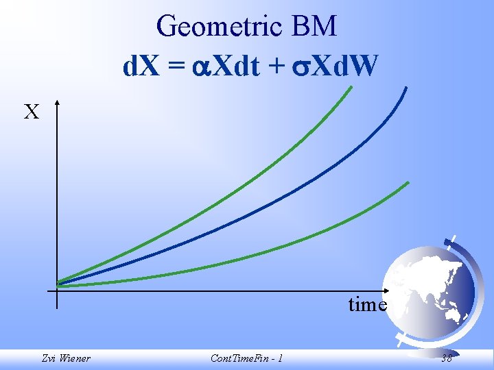 Geometric BM d. X = Xdt + Xd. W X time Zvi Wiener Cont.