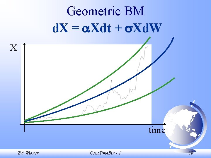 Geometric BM d. X = Xdt + Xd. W X time Zvi Wiener Cont.