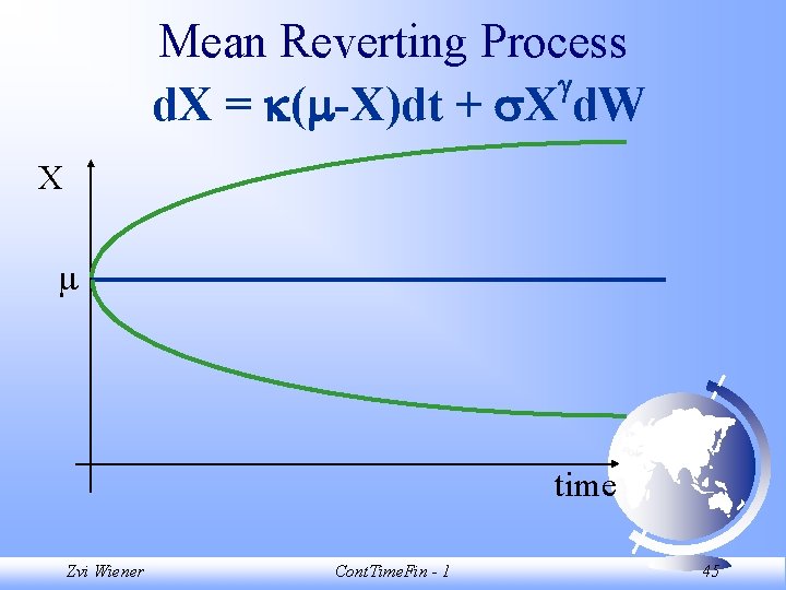 Mean Reverting Process d. X = ( -X)dt + X d. W X time