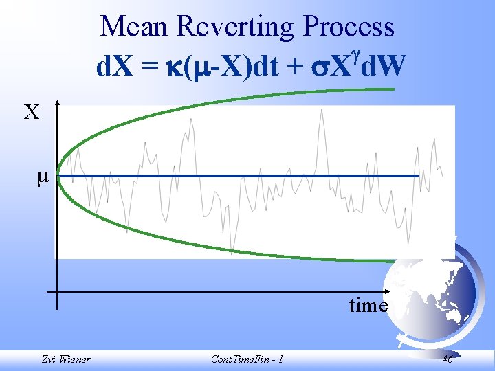 Mean Reverting Process d. X = ( -X)dt + X d. W X time