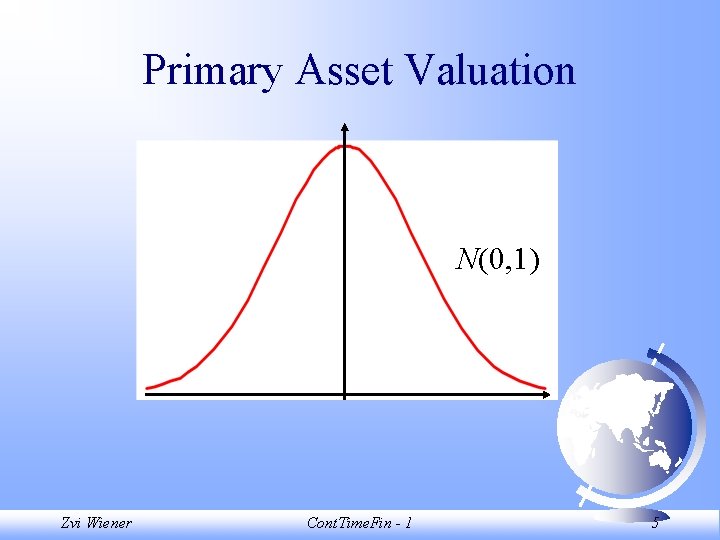 Primary Asset Valuation N(0, 1) Zvi Wiener Cont. Time. Fin - 1 5 