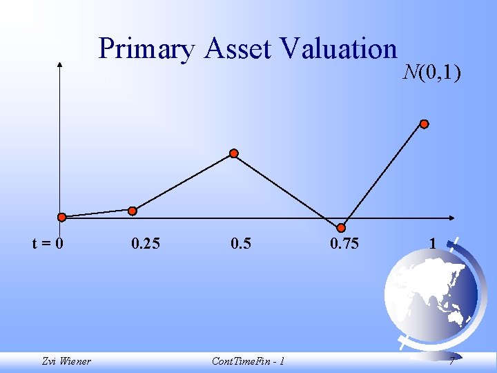 Primary Asset Valuation t=0 Zvi Wiener 0. 25 0. 5 Cont. Time. Fin -
