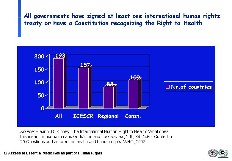 All governments have signed at least one international human rights treaty or have a