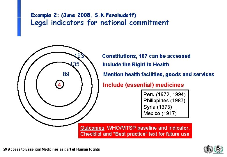 Example 2: (June 2008, S. K. Perehudoff) Legal indicators for national commitment 193 135