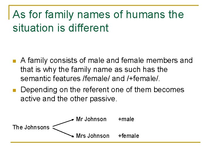 As for family names of humans the situation is different n n A family