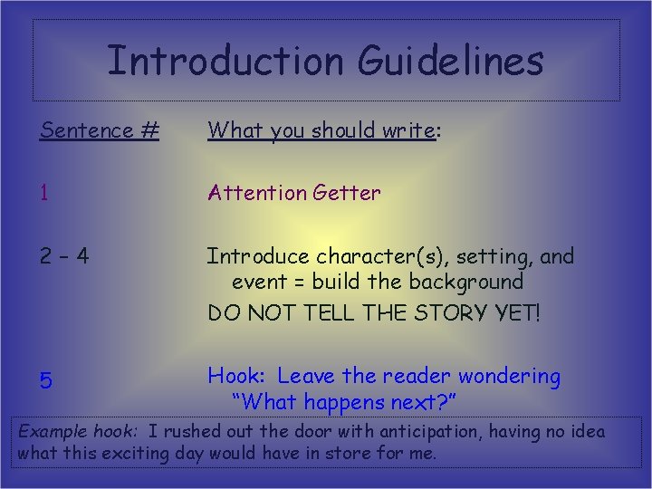 Introduction Guidelines Sentence # What you should write: 1 Attention Getter 2– 4 Introduce