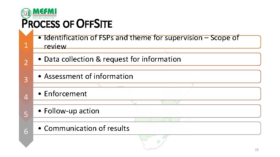 PROCESS OF OFFSITE 1 • Identification of FSPs and theme for supervision – Scope