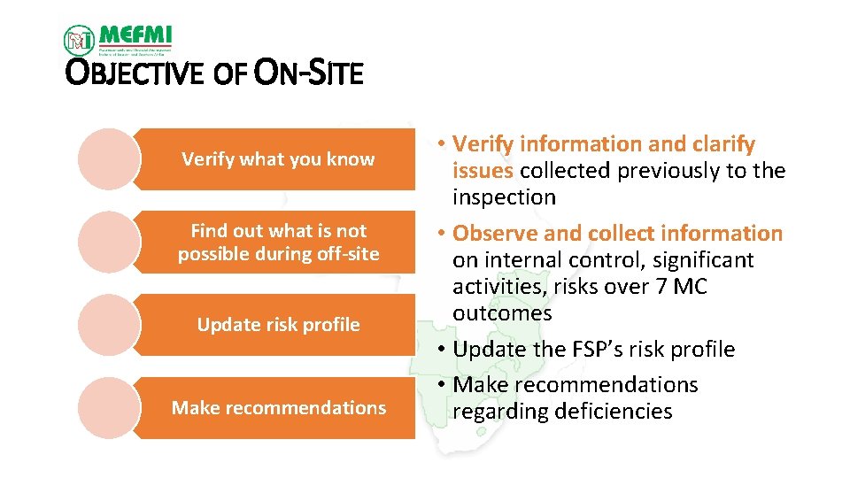 OBJECTIVE OF ON-SITE Verify what you know Find out what is not possible during