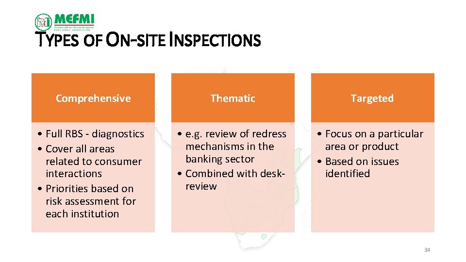 TYPES OF ON-SITE INSPECTIONS Comprehensive Thematic Targeted • Full RBS - diagnostics • Cover