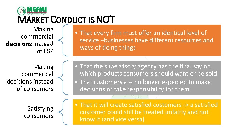 MARKET CONDUCT IS NOT Making commercial decisions instead of FSP • That every firm